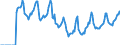 Indicator: Market Hotness:: Median Days on Market in Johnson City, TN (CBSA)