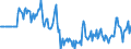 Indicator: Market Hotness:: Median Days on Market Versus the United States in Johnson City, TN (CBSA)