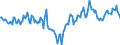 Indicator: Market Hotness:: Median Days on Market Day in Johnson City, TN (CBSA)