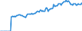 Indicator: Market Hotness:: Median Listing Price in Johnson City, TN (CBSA)