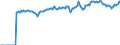 Indicator: Market Hotness:: Median Listing Price Versus the United States in Johnson City, TN (CBSA)