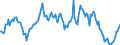 Indicator: Market Hotness:: Median Listing Price in Johnson City, TN (CBSA)