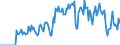 Indicator: Market Hotness:: Supply Score in Johnson City, TN (CBSA)