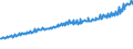 Indicator: Total Quarterly Wages in Johnson City, TN (MSA): 