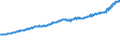 Indicator: Total Quarterly Wages in Johnson City, TN (MSA): 