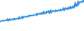 Indicator: Average Weekly Wages for Employees in Total Covered Establishments in Johnson City, TN (MSA): 