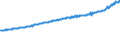 Indicator: Average Weekly Wages for Employees in Total Covered Establishments in Johnson City, TN (MSA): 