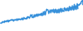 Indicator: Average Weekly Wages for Employees in: Federal Government Establishments in Johnson City, TN (MSA)