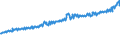 Indicator: Average Weekly Wages for Employees in: Federal Government Establishments in Johnson City, TN (MSA)