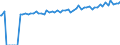 Indicator: Average Weekly Wages for Employees in: State Government Establishments in Johnson City, TN (MSA)