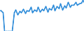 Indicator: Average Weekly Wages for Employees in: Local Government Establishments in Johnson City, TN (MSA)