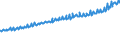 Indicator: Average Weekly Wages for Employees in: Private Establishments in Johnson City, TN (MSA)