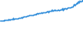 Indicator: Average Weekly Wages for Employees in: Private Establishments in Johnson City, TN (MSA)