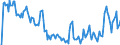 Indicator: Market Hotness: Hotness Rank in Johnson City, TN (CBSA): 