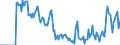 Indicator: Market Hotness: Hotness Rank in Johnson City, TN (CBSA): 