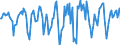 Indicator: Market Hotness:: Median Days on Market in Kingsport-Bristol-Bristol, TN-VA (CBSA)