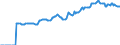 Indicator: Market Hotness:: Median Listing Price in Kingsport-Bristol-Bristol, TN-VA (CBSA)