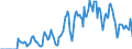 Indicator: Market Hotness:: Supply Score in Kingsport-Bristol-Bristol, TN-VA (CBSA)