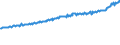 Indicator: Average Weekly Wages for Employees in Total Covered Establishments in Kingsport-Bristol-Bristol, TN-VA (MSA): 