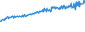 Indicator: Average Weekly Wages for Employees in: Federal Government Establishments in Kingsport-Bristol-Bristol, TN-VA (MSA)