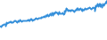 Indicator: Average Weekly Wages for Employees in: Federal Government Establishments in Kingsport-Bristol-Bristol, TN-VA (MSA)