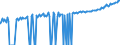 Indicator: Average Weekly Wages for Employees in: Local Government Establishments in Kingsport-Bristol-Bristol, TN-VA (MSA)