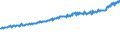 Indicator: Average Weekly Wages for Employees in: Private Establishments in Kingsport-Bristol-Bristol, TN-VA (MSA)