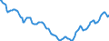 Indicator: Housing Inventory: Active Listing Count: in Memphis, TN-MS-AR (CBSA)