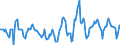 Indicator: Housing Inventory: Active Listing Count: Month-Over-Month in Memphis, TN-MS-AR (CBSA)