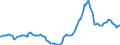 Indicator: Housing Inventory: Active Listing Count: Year-Over-Year in Memphis, TN-MS-AR (CBSA)