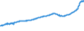 Indicator: Housing Inventory: Active Listing Count: Memphis, TN-MS-AR (MSA)