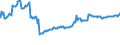 Indicator: Housing Inventory: Active Listing Count: Commercial Banks with Assets under $5B in Memphis, TN-MS-AR (MSA) (DISCONTINUED)