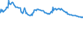 Indicator: Housing Inventory: Active Listing Count: mmercial Banks with Assets under $5B in Memphis, TN-MS-AR (MSA) (DISCONTINUED)