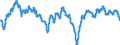 Indicator: Housing Inventory: Active Listing Count: TN-MS-AR (MSA) (DISCONTINUED)