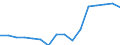 Indicator: Housing Inventory: Active Listing Count: g in Memphis, TN-MS-AR (MSA)