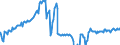 Indicator: Housing Inventory: Active Listing Count: Banks with Assets under $5B in Memphis, TN-MS-AR (MSA) (DISCONTINUED)