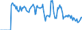 Indicator: Housing Inventory: Active Listing Count: , TN-MS-AR (CBSA)