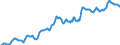 Indicator: Housing Inventory: Average Listing Price: in Memphis, TN-MS-AR (CBSA)