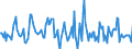 Indicator: Housing Inventory: Average Listing Price: Month-Over-Month in Memphis, TN-MS-AR (CBSA)