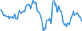 Indicator: Housing Inventory: Average Listing Price: Year-Over-Year in Memphis, TN-MS-AR (CBSA)