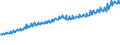 Indicator: Total Quarterly Wages in Memphis, TN-MS-AR (MSA): 