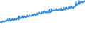 Indicator: Average Weekly Wages for Employees in Total Covered Establishments in Memphis, TN-MS-AR (MSA): 