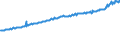 Indicator: Average Weekly Wages for Employees in Total Covered Establishments in Memphis, TN-MS-AR (MSA): 