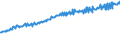 Indicator: Average Weekly Wages for Employees in: Federal Government Establishments in Memphis, TN-MS-AR (MSA)