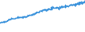 Indicator: Average Weekly Wages for Employees in: Federal Government Establishments in Memphis, TN-MS-AR (MSA)