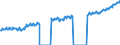 Indicator: Average Weekly Wages for Employees in: State Government Establishments in Memphis, TN-MS-AR (MSA)