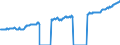 Indicator: Average Weekly Wages for Employees in: State Government Establishments in Memphis, TN-MS-AR (MSA)