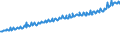 Indicator: Average Weekly Wages for Employees in: Private Establishments in Memphis, TN-MS-AR (MSA)