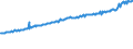 Indicator: Average Weekly Wages for Employees in: Private Establishments in Memphis, TN-MS-AR (MSA)