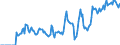 Indicator: Market Hotness: Hotness Rank in Memphis, TN-MS-AR (CBSA): 